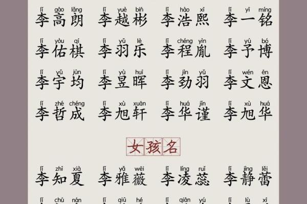 免费宝宝起名大全，轻松选出适合的名字