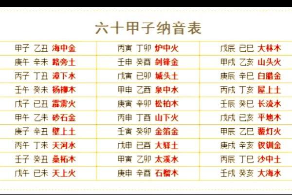 宝宝取名推荐：从五行八字看起名技巧