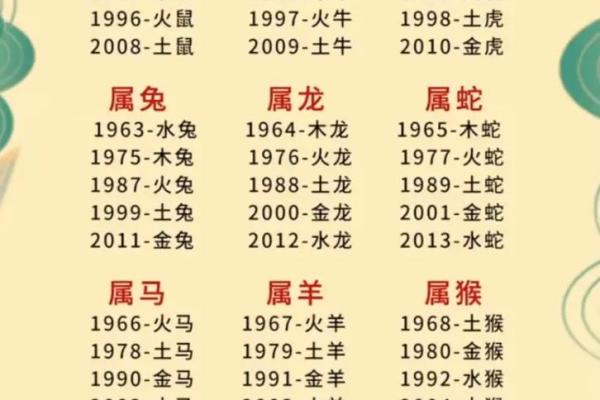 宝宝取名推荐：从五行八字看起名技巧