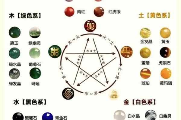 生辰八字与名字的五行搭配原理 生辰八字与名字的五行搭配原理