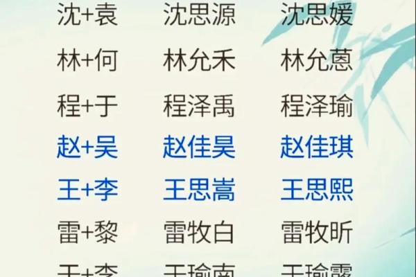 宝宝名字的五大命名原则，家长必看