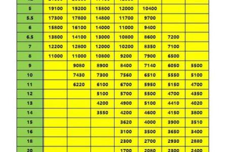 吊车公司起名时需考虑的市场定位因素