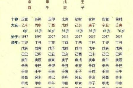 从生辰八字看如何激发你的旺势