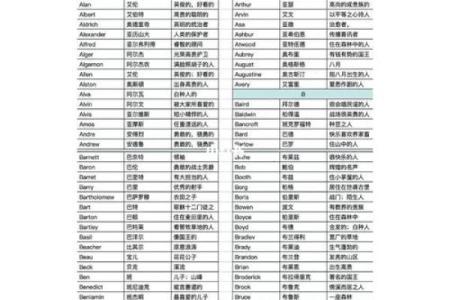 经典英语名字大全及其寓意解析