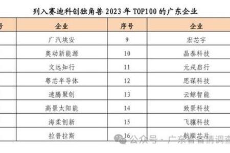 制造业公司名字与市场定位的关系