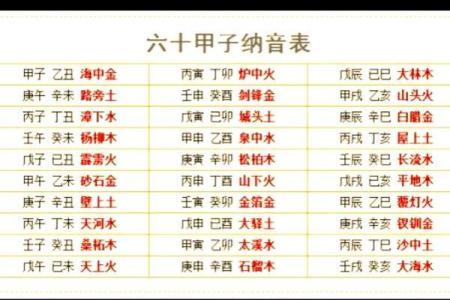 宝宝取名推荐：从五行八字看起名技巧