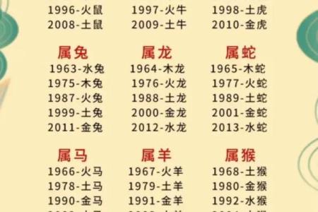 生辰八字与名字的五行搭配原理