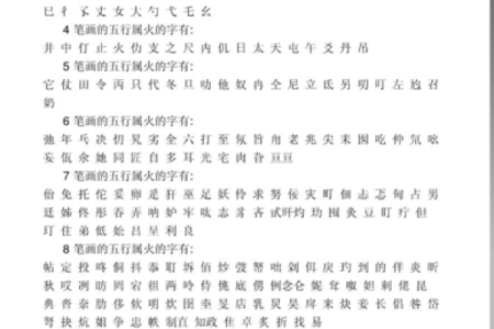 超字五行属性解析及其相关影响因素