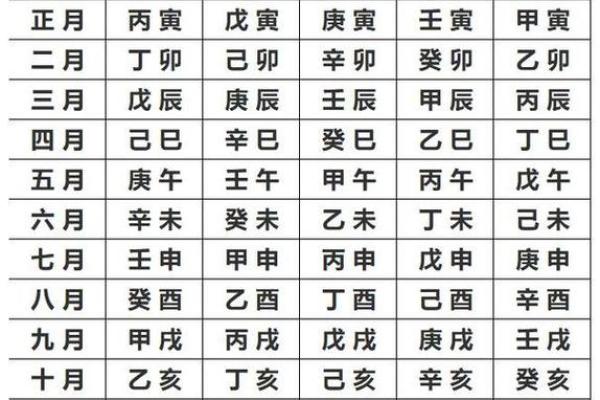 生辰八字五行的关系与调整方法,提升运势 生辰八字五行的关系与调整方法,提升运势