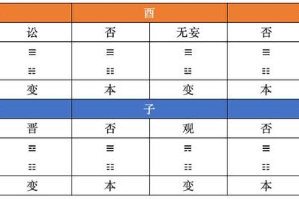 探索生辰八字中的方位运势密码 探索生辰八字中的方位运势密码