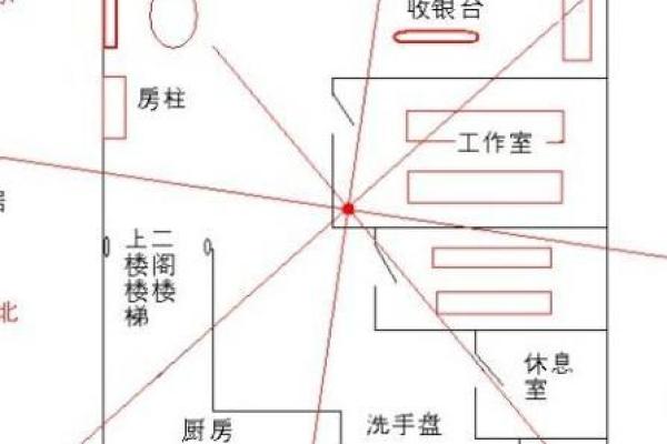 店铺风水财位布置技巧助力生意兴隆