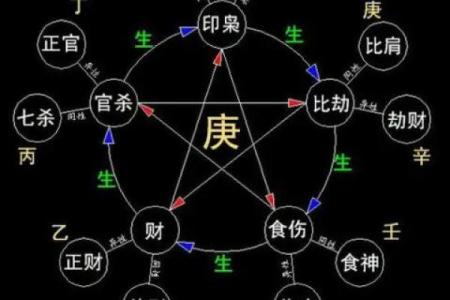 生辰八字与命理风水：如何提升生活质量