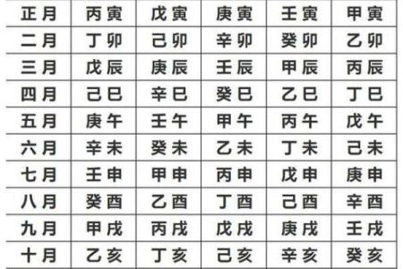 生辰八字五行的关系与调整方法，提升运势