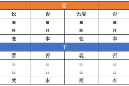 探索生辰八字中的方位运势密码
