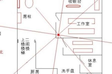 店铺风水财位布置技巧助力生意兴隆