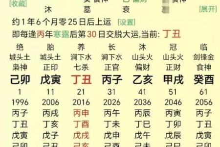 富贵命八字解析：如何从八字看出财富与命运走势