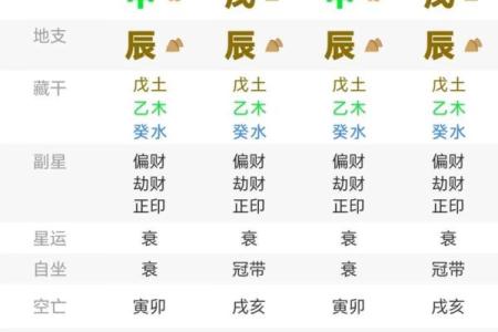 生辰八字旺财的秘密与技巧