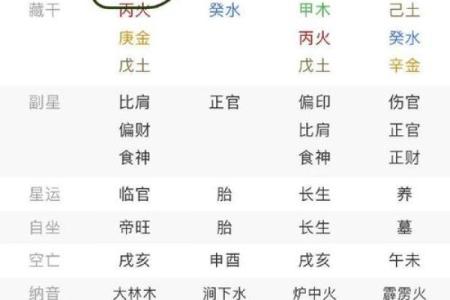 子平生辰八字中的天干地支关系与运势