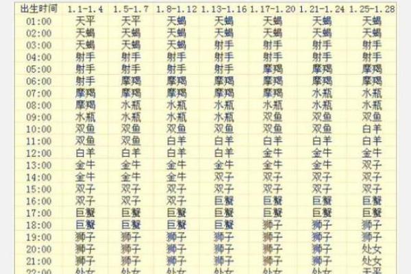 桃花星座与八字配合的命运关系