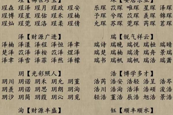 免费命名服务：根据生辰八字为宝宝取个好名字
