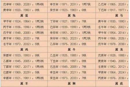 生辰八字中的凶煞位置对婚姻的影响