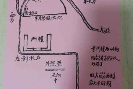 建筑风水中的布局原则与禁忌事项