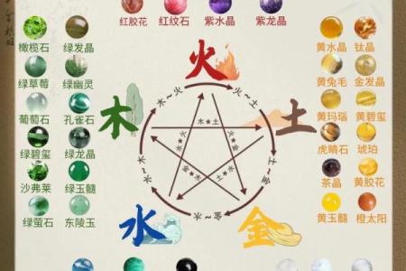 五行属性分析及对命运的影响