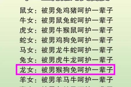 属鼠女和属狗男的恋爱相配指数