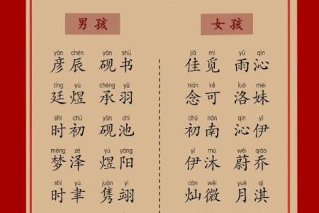 宝宝起名趋势与热门名字推荐