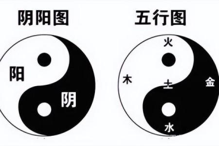 阴阳五行理论与现代生活的联系探索