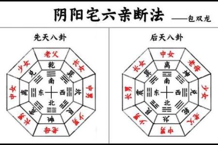 阴宅风水布局指南：影响后代运势的关键因素