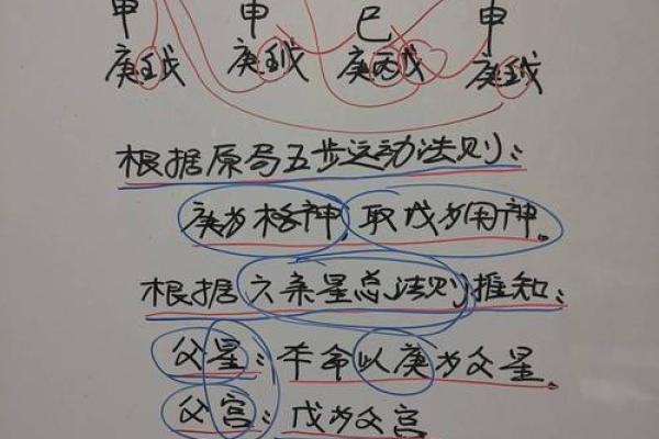 从生辰八字看孩子未来的职业倾向与发展方向