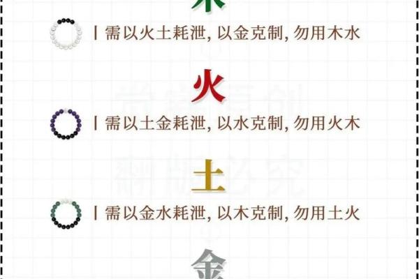 解读五行的力量：如何运用生辰八字调整生活运势