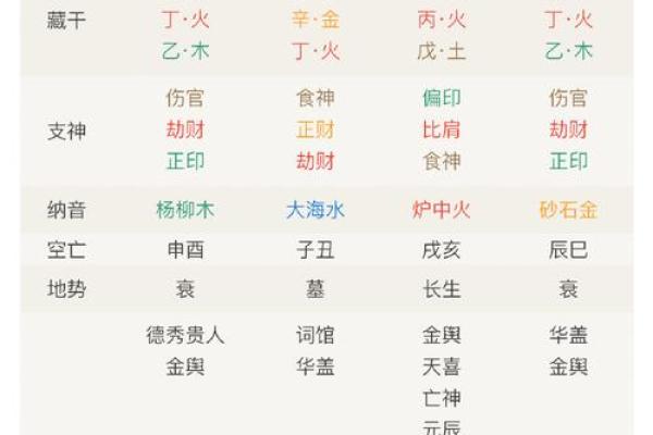 从生辰八字看名字对个人运势的作用