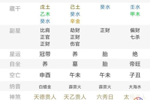 探索八字大的人在人际关系中的优势 探索八字大的人在人际关系中的优势