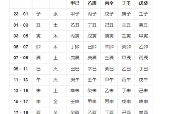 通过生辰八字调整五行平衡的命名方法