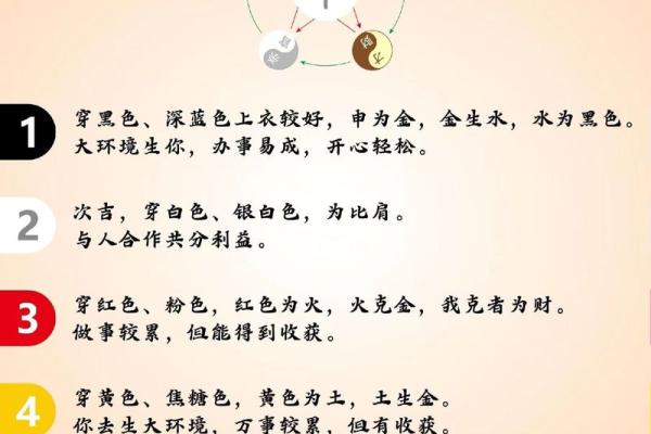 通过生辰八字调整五行平衡的命名方法