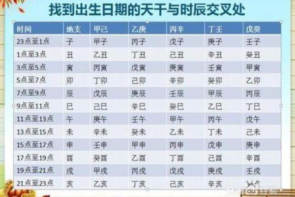 解读孩子生辰八字的五行缺失与补救方法