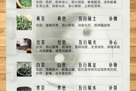 五脏与五行的深刻联系：探索中医理论中的五行养生法则