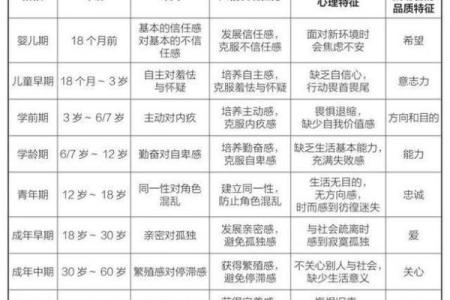 从生辰八字看孩子未来的职业倾向与发展方向