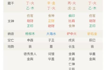 从生辰八字看名字对个人运势的作用