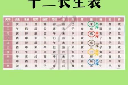 生辰八字对女性健康的影响：从命理看体质与疾病倾向
