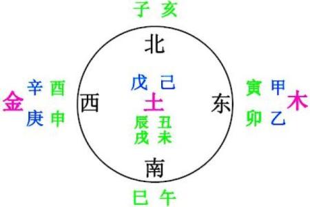 君字五行属性解析及其在命理中的意义