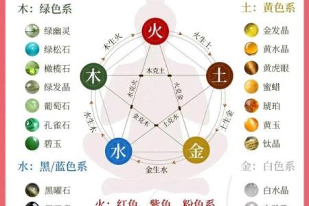晶字五行属性解析及其对命理的影响