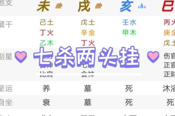 七杀格在八字中的深层含义与影响 七杀格在八字中的深层含义与影响