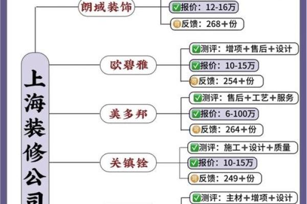 影响建筑装饰公司品牌形象的命名技巧