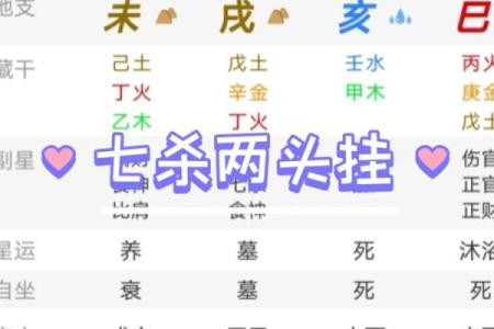 七杀格在八字中的深层含义与影响