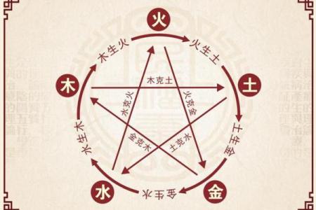 五行与生辰八字结合分析：如何改善健康与运势