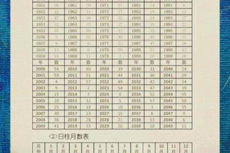 生辰八字揭秘你婚姻的命运走向