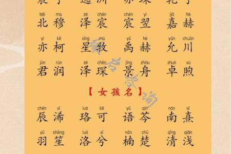 免费宝宝名字测分，帮你选出寓意深远的名字